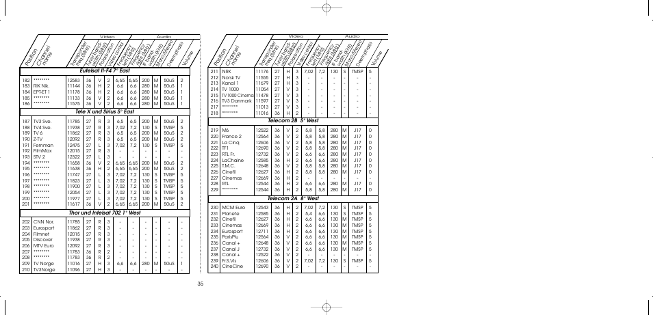 TechniSat MultyFocus User Manual | Page 35 / 48