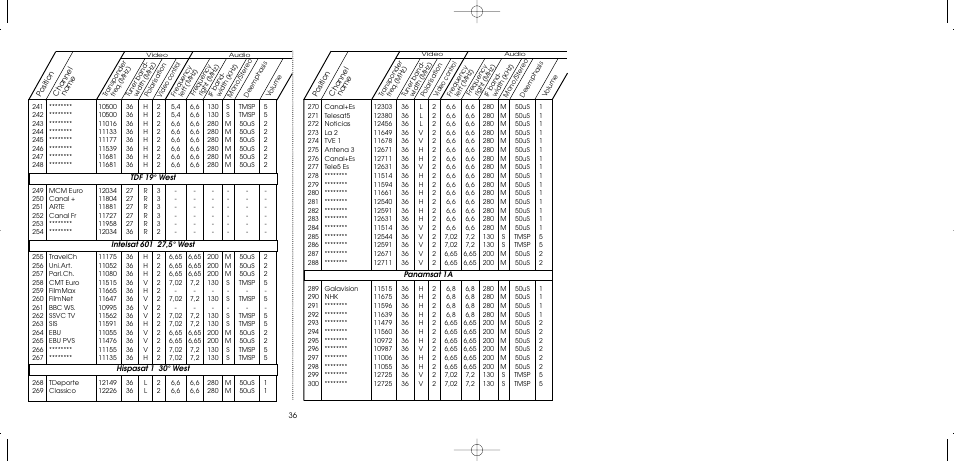 TechniSat MultyFocus User Manual | Page 36 / 48