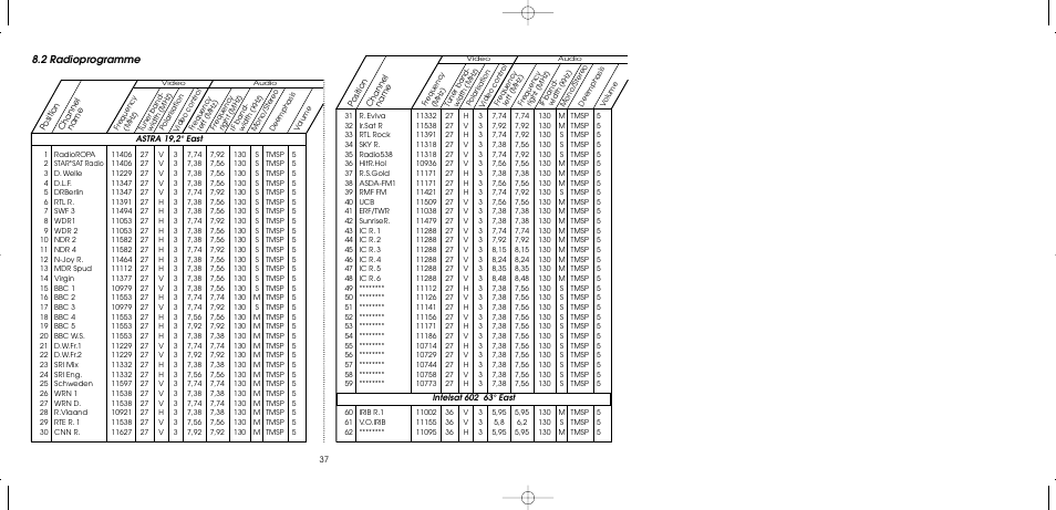 2 radioprogramme | TechniSat MultyFocus User Manual | Page 37 / 48