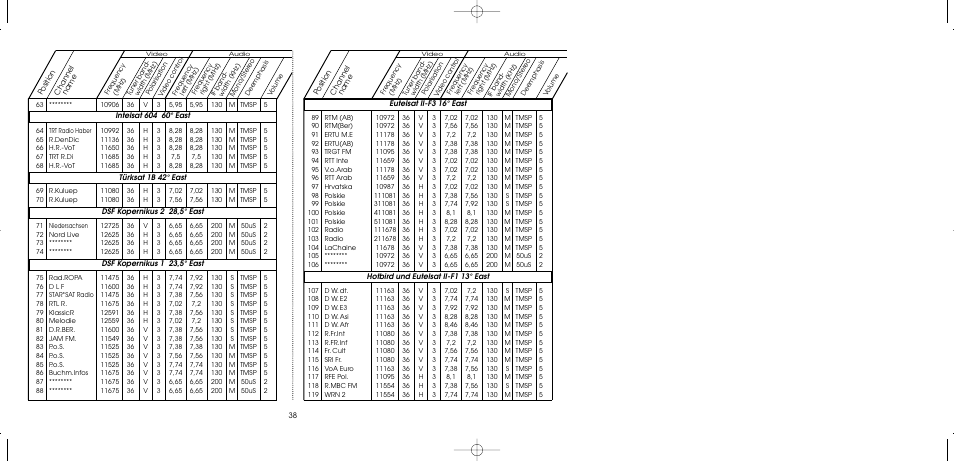 TechniSat MultyFocus User Manual | Page 38 / 48