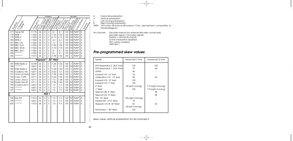 Pre-programmed skew values | TechniSat MultyFocus User Manual | Page 40 / 48