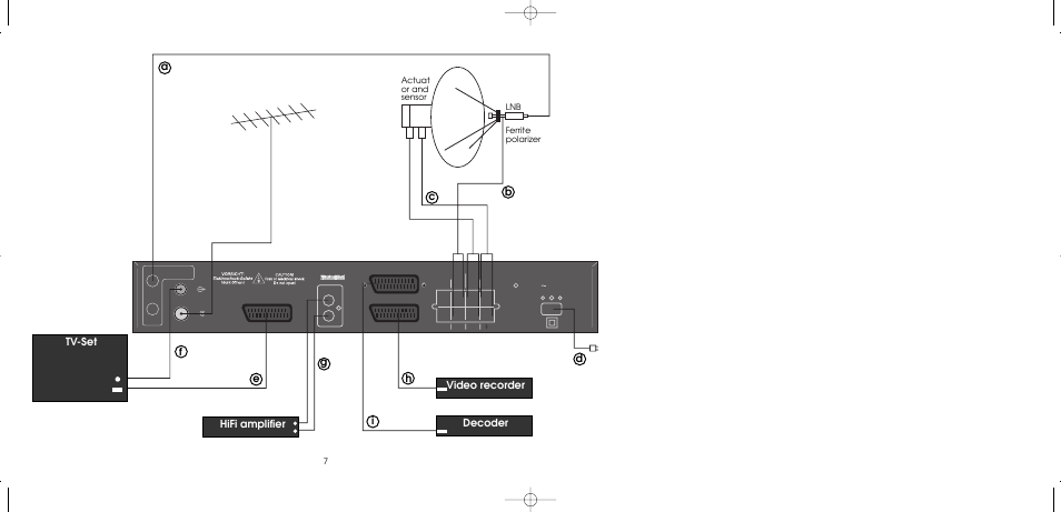 TechniSat MultyFocus User Manual | Page 7 / 48