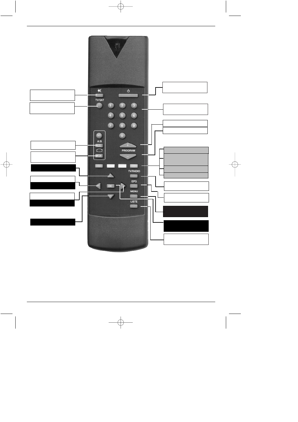 Remote control | TechniSat TechniBox VIACAM User Manual | Page 2 / 46