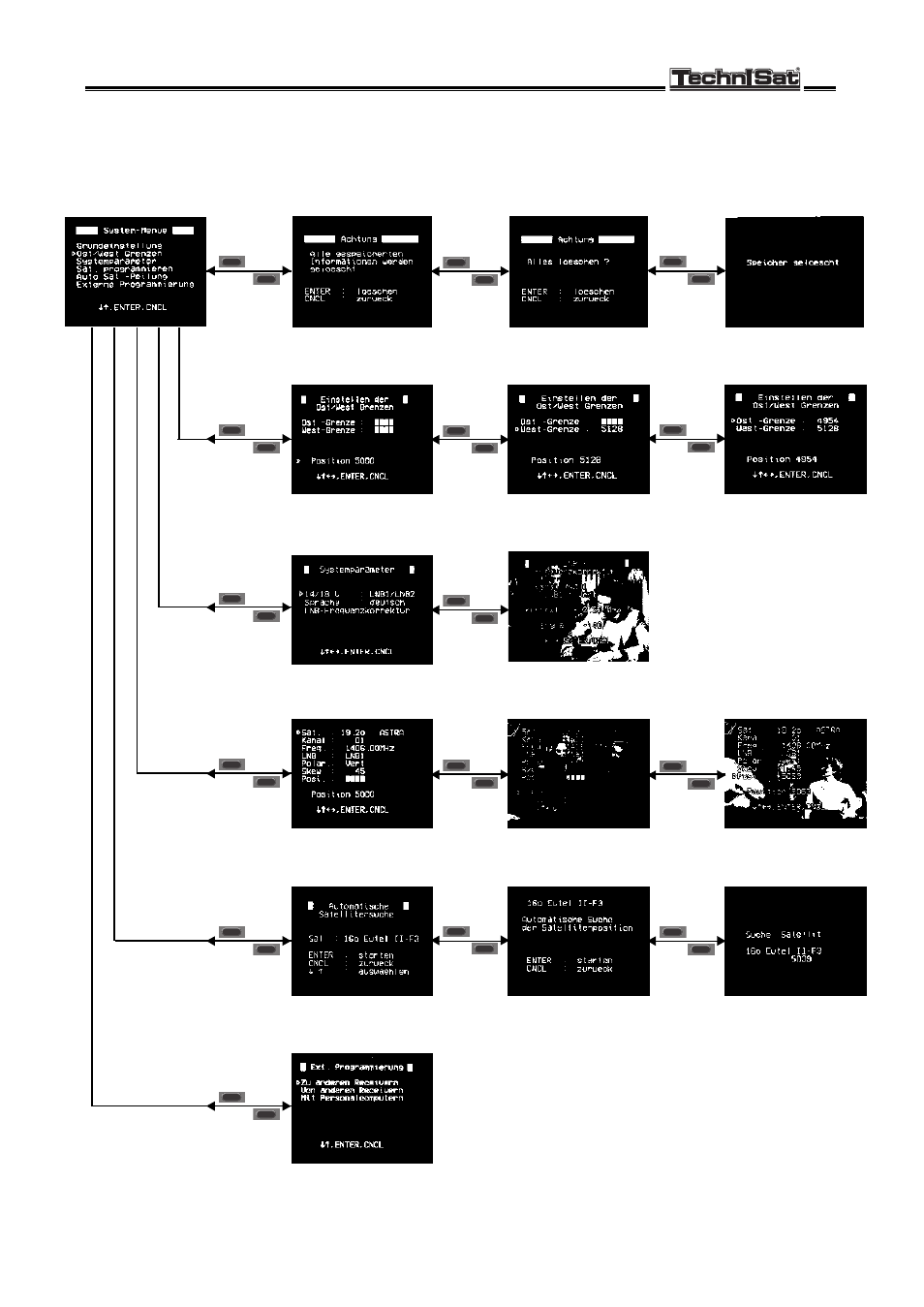 3 menu overview: system menu, Technisat st 6002 s | TechniSat ST 6002 S User Manual | Page 22 / 46