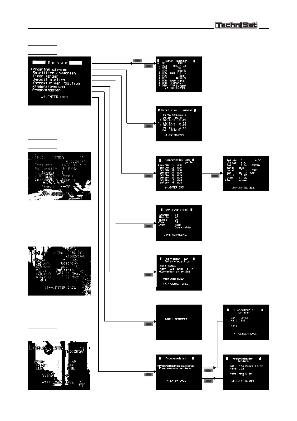 Menu video audio skew, 7 menu overview: main menu, Technisat st 6002 s | TechniSat ST 6002 S User Manual | Page 39 / 46