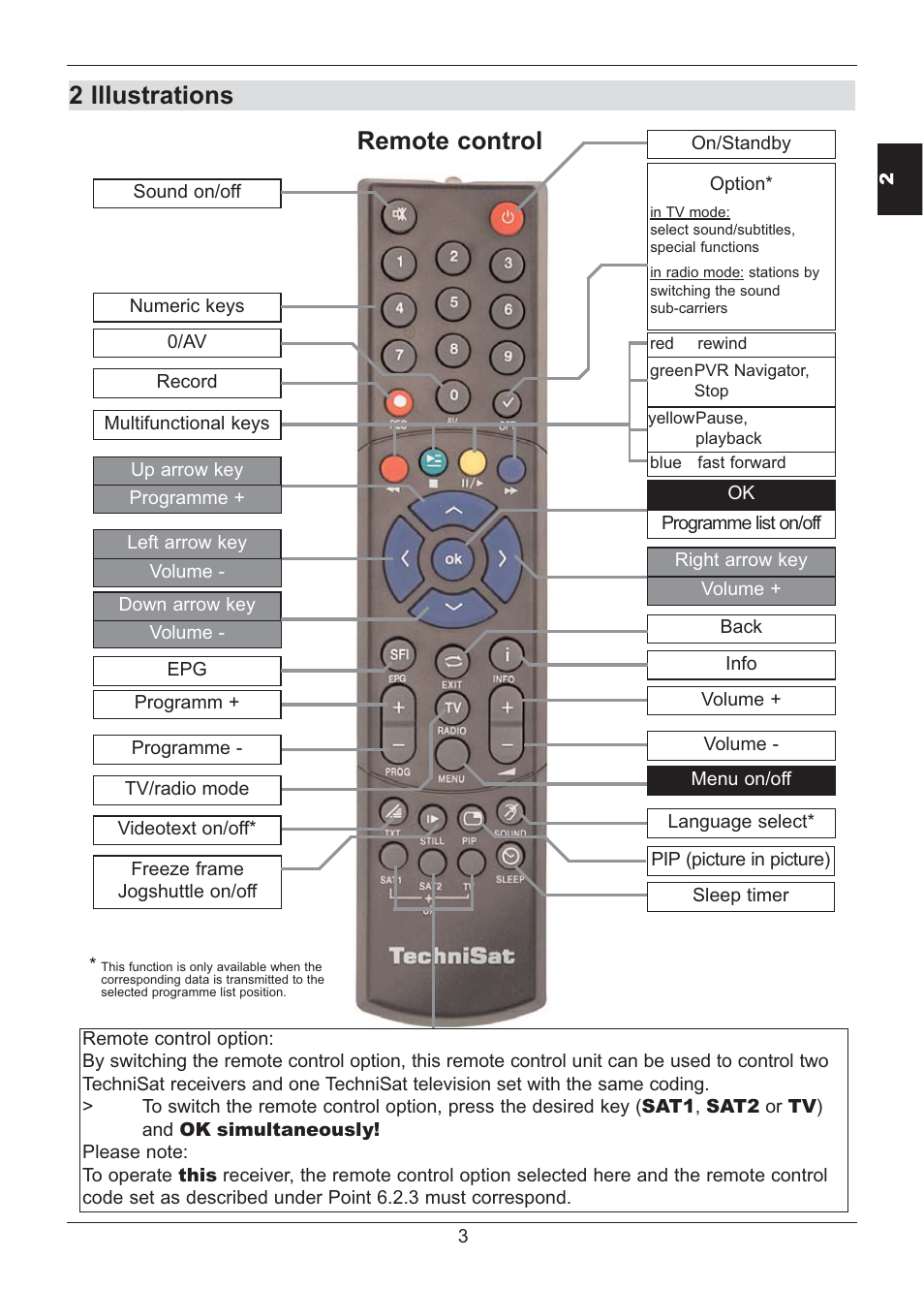 2 illustrations, Remote control | TechniSat HD S2X User Manual | Page 5 / 92