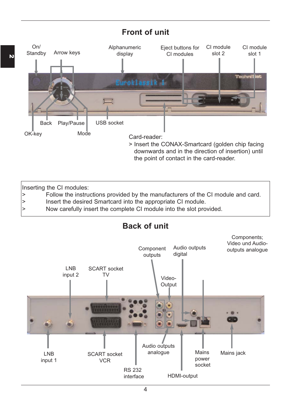 Front of unit back of unit | TechniSat HD S2X User Manual | Page 6 / 92