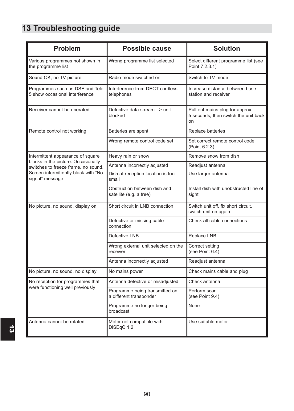 13 troubleshooting guide, Problem possible cause solution | TechniSat HD S2X User Manual | Page 90 / 92