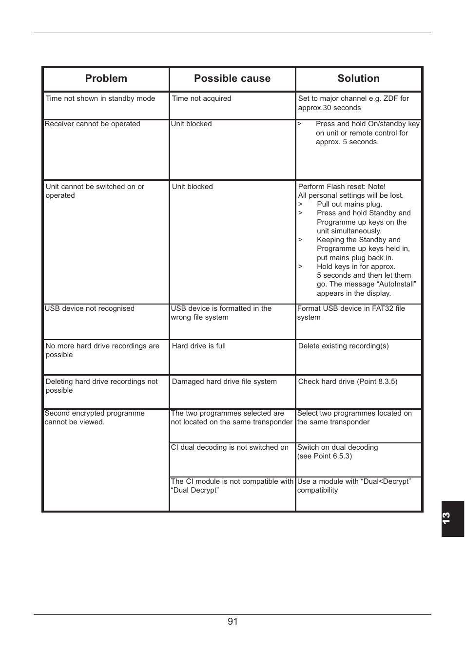 Problem possible cause solution | TechniSat HD S2X User Manual | Page 91 / 92