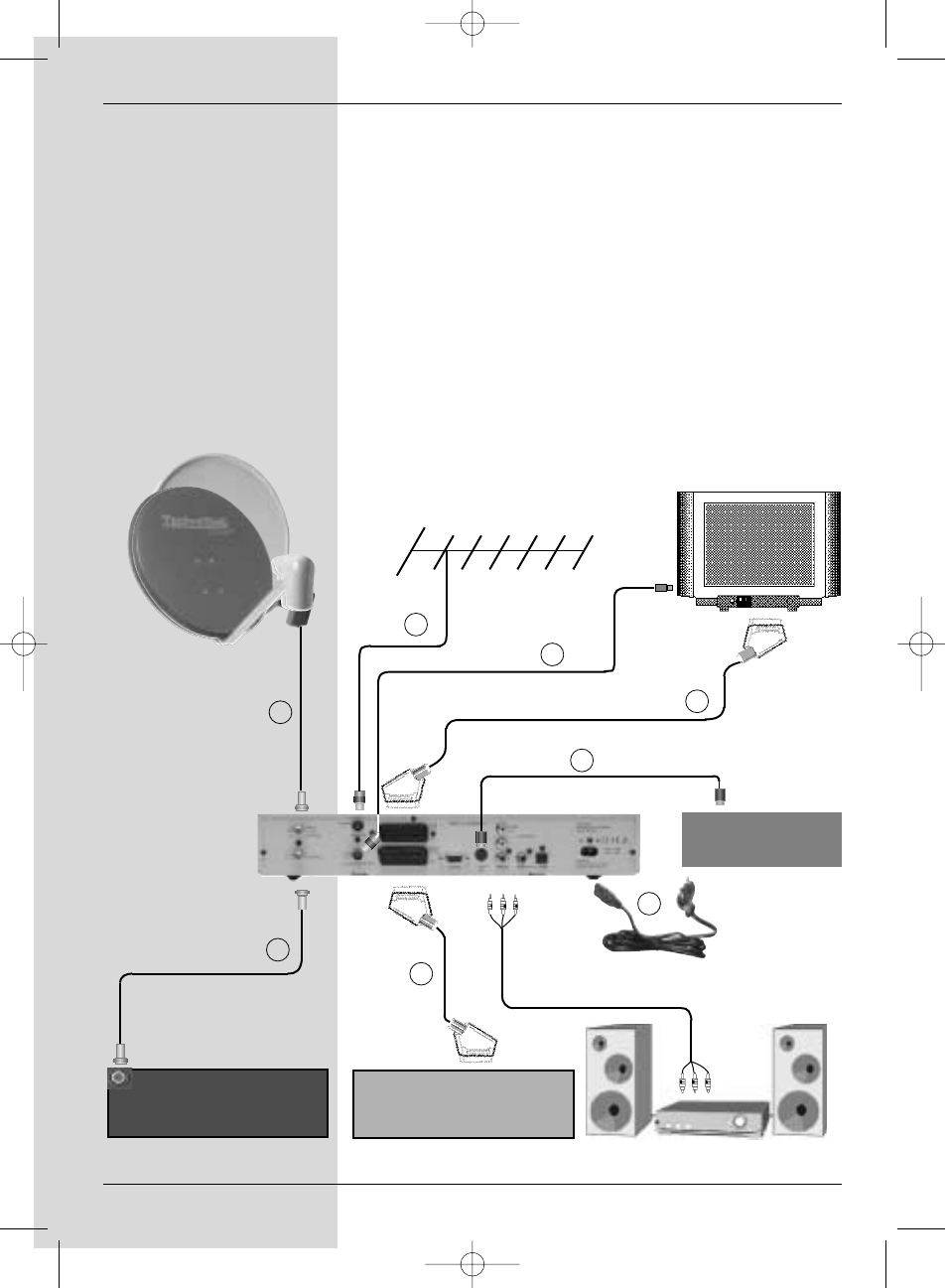 Analogue receiver | TechniSat S1 User Manual | Page 10 / 102