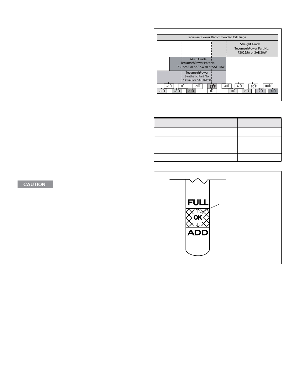 Iii. oil and fuel specifications, A. oil, B. fuel | Iv. before starting your engine, A. checking oil level, To avoid engine damage, it is important to, Table 1. recommended oil, Table 2. recommended fuel, Figure 6. engine oil level, Oil and fuel specifications | Tecumseh LV156EA User Manual | Page 6 / 32