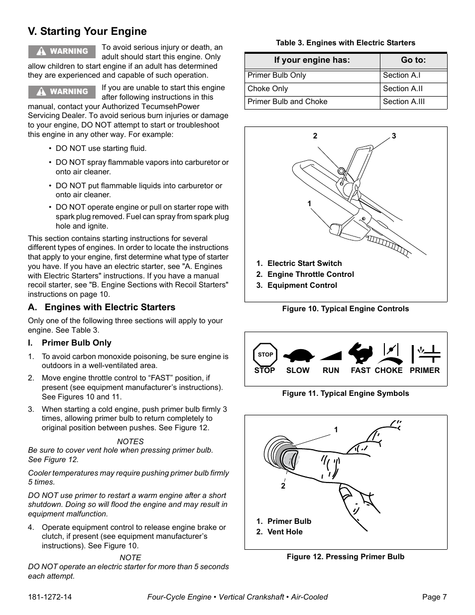 V. starting your engine, A. engines with electric starters, I. primer bulb only | Table 3. engines with electric starters, Electric start switch, Engine throttle control, Equipment control, Figure 10. typical engine controls, Figure 11. typical engine symbols, Primer bulb | Tecumseh OV195EA User Manual | Page 9 / 32