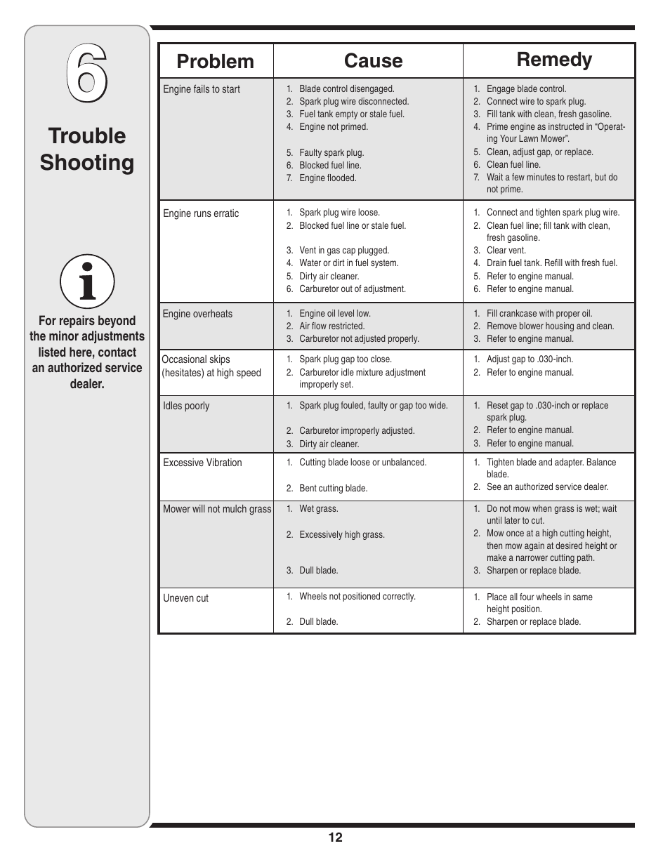 Trouble shooting, Cause problem remedy | Tecumseh 105 User Manual | Page 12 / 16