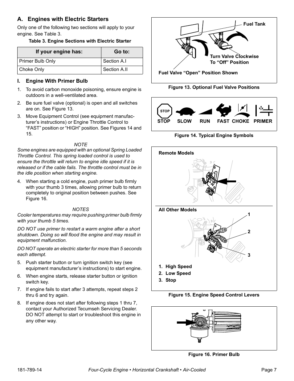 A. engines with electric starters, Table 3. engine sections with electric starter, I. engine with primer bulb | Figure 13. optional fuel valve positions, Figure 14. typical engine symbols, High speed, Low speed, Stop, Figure 15. engine speed control levers, Figure 16. primer bulb | Tecumseh H30-40 User Manual | Page 9 / 24