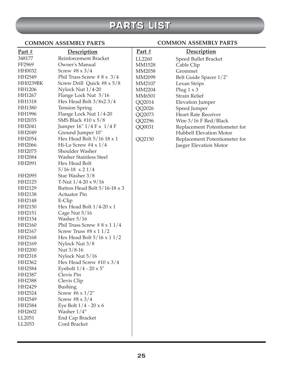 Trimline t523 User Manual | Page 25 / 31