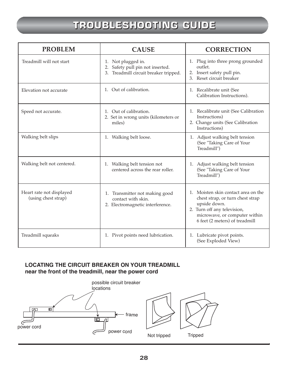 Trimline t523 User Manual | Page 28 / 31