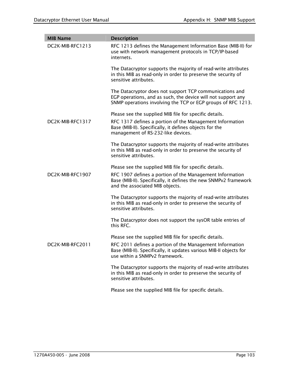 THALES DATACRYPTOR User Manual | Page 103 / 134