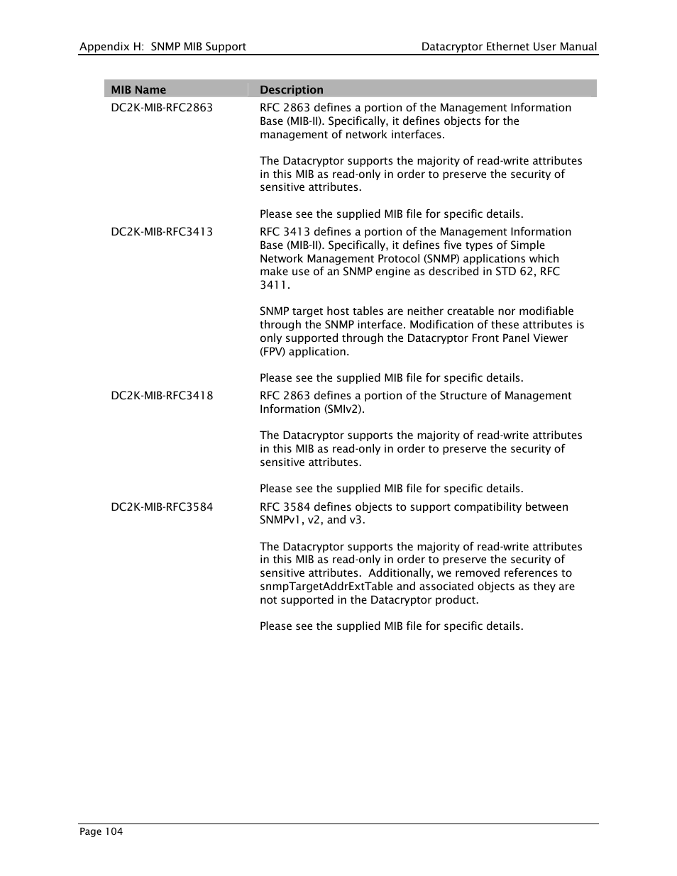 THALES DATACRYPTOR User Manual | Page 104 / 134