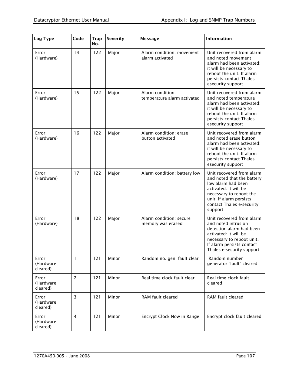 THALES DATACRYPTOR User Manual | Page 107 / 134