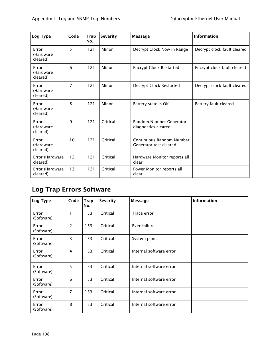 Log trap errors software | THALES DATACRYPTOR User Manual | Page 108 / 134