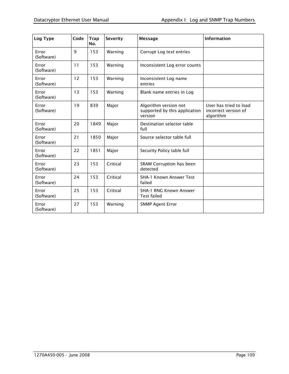 THALES DATACRYPTOR User Manual | Page 109 / 134