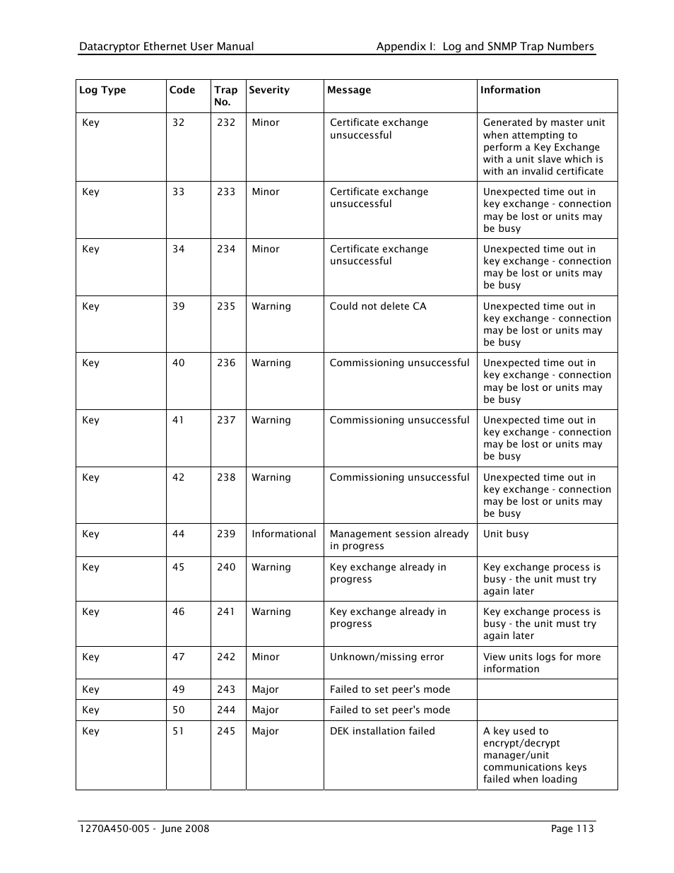 THALES DATACRYPTOR User Manual | Page 113 / 134
