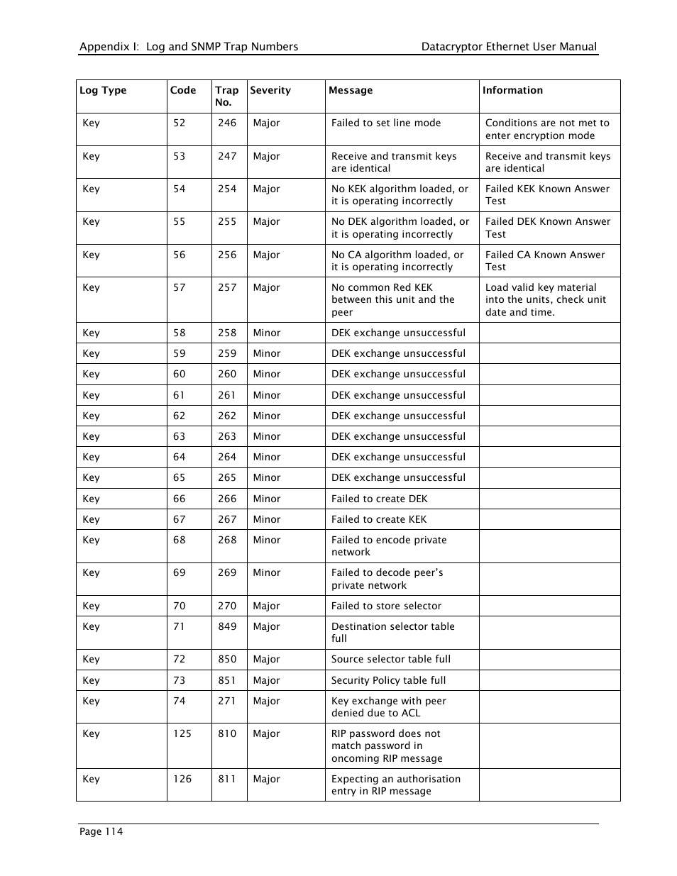 THALES DATACRYPTOR User Manual | Page 114 / 134