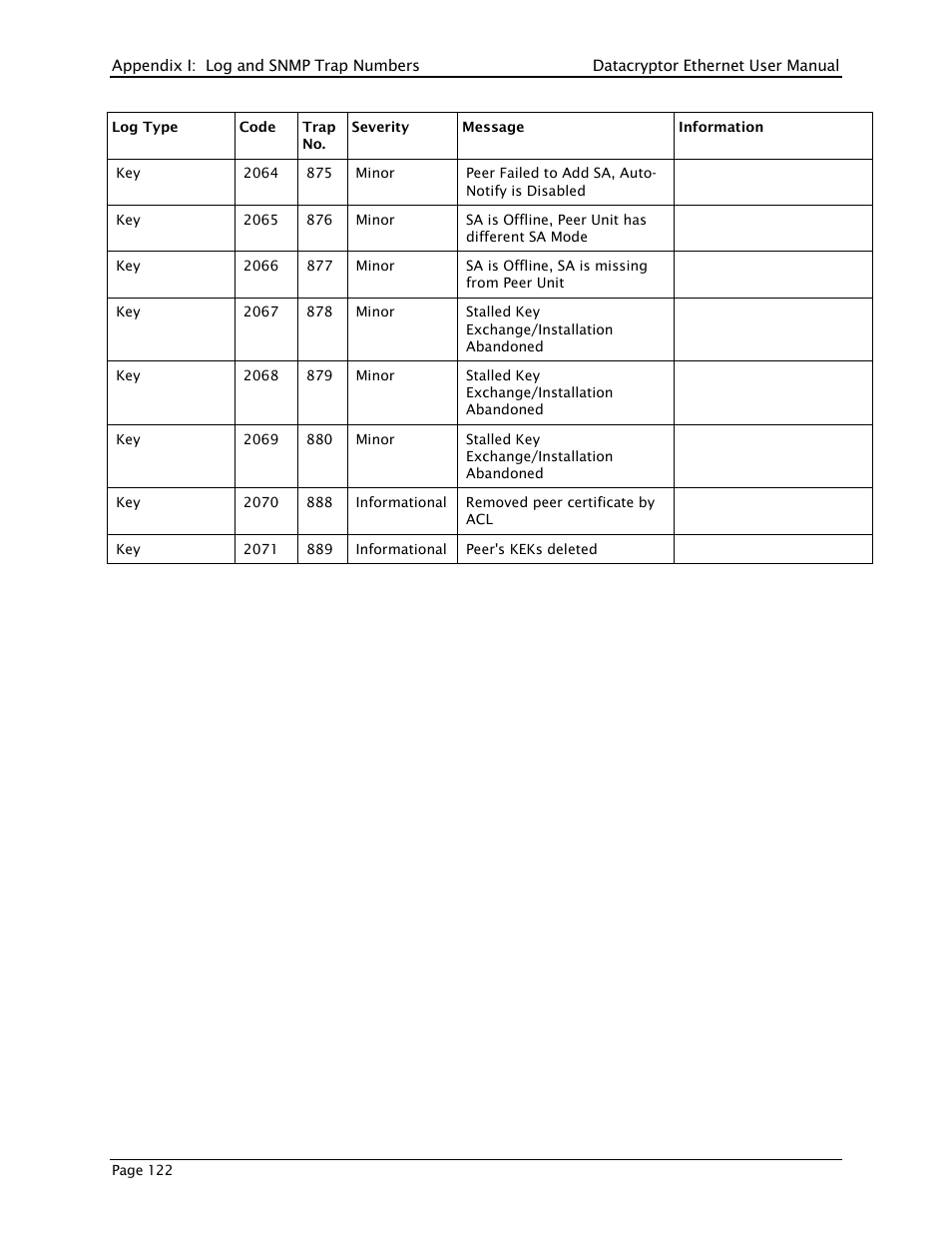 THALES DATACRYPTOR User Manual | Page 122 / 134