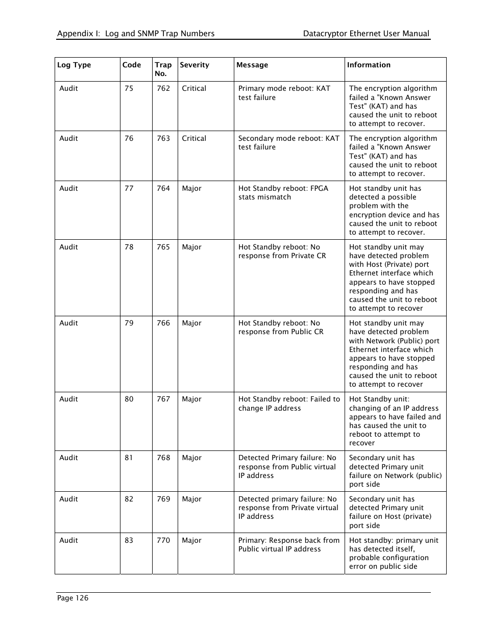 THALES DATACRYPTOR User Manual | Page 126 / 134