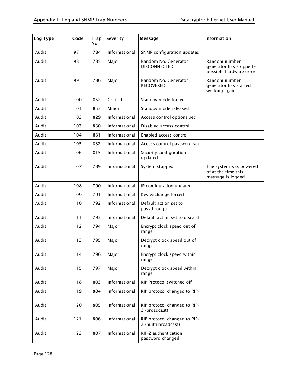 THALES DATACRYPTOR User Manual | Page 128 / 134