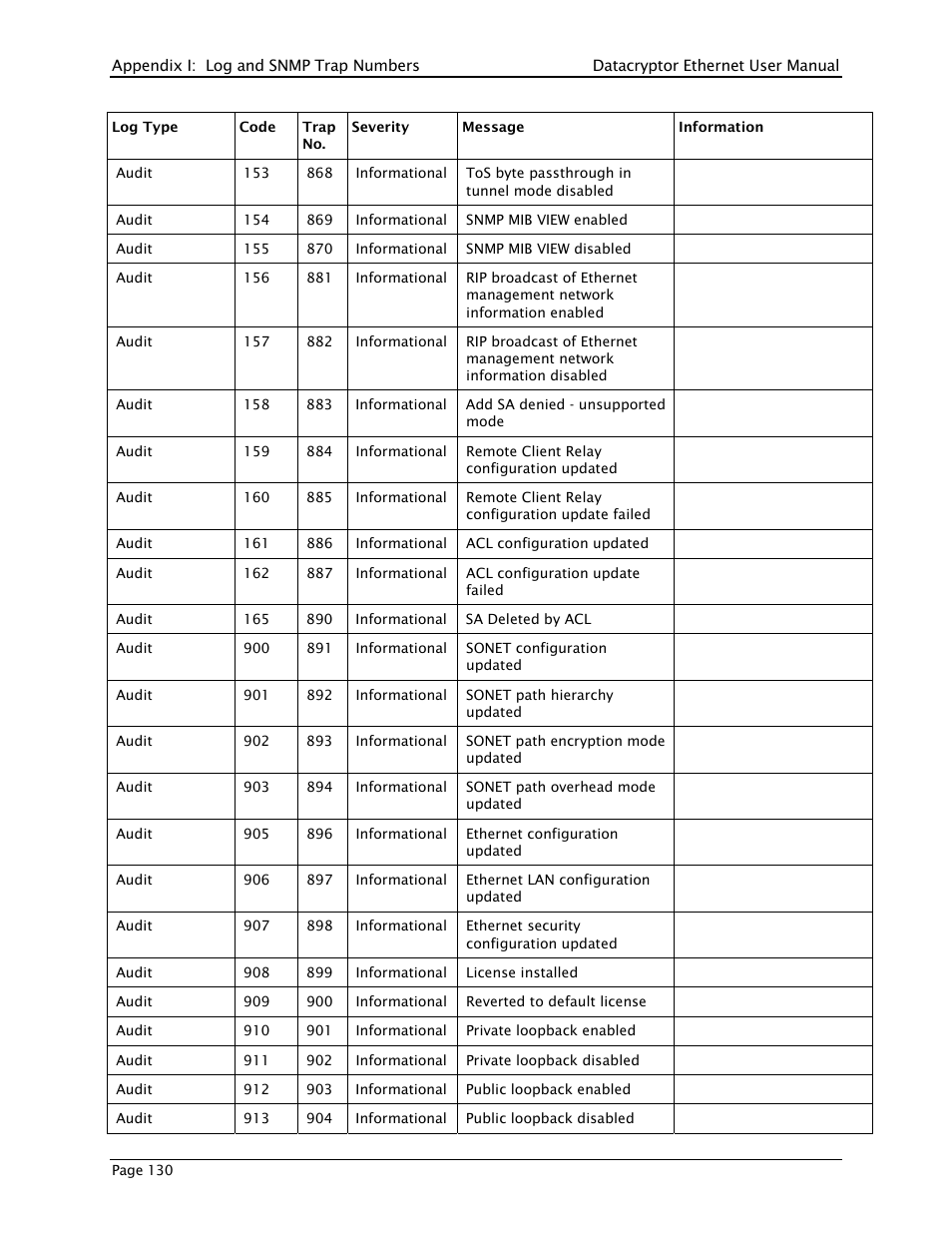 THALES DATACRYPTOR User Manual | Page 130 / 134