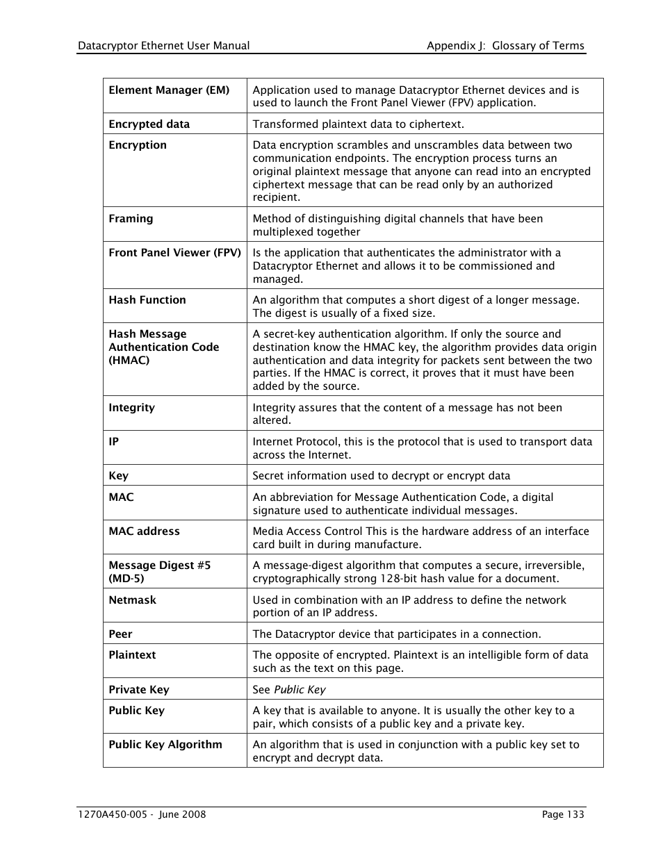THALES DATACRYPTOR User Manual | Page 133 / 134