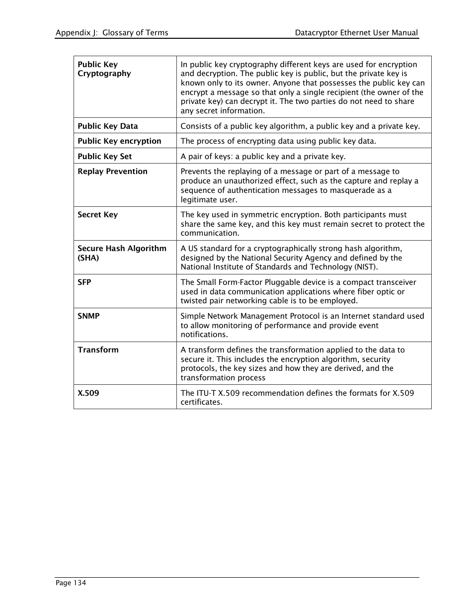THALES DATACRYPTOR User Manual | Page 134 / 134