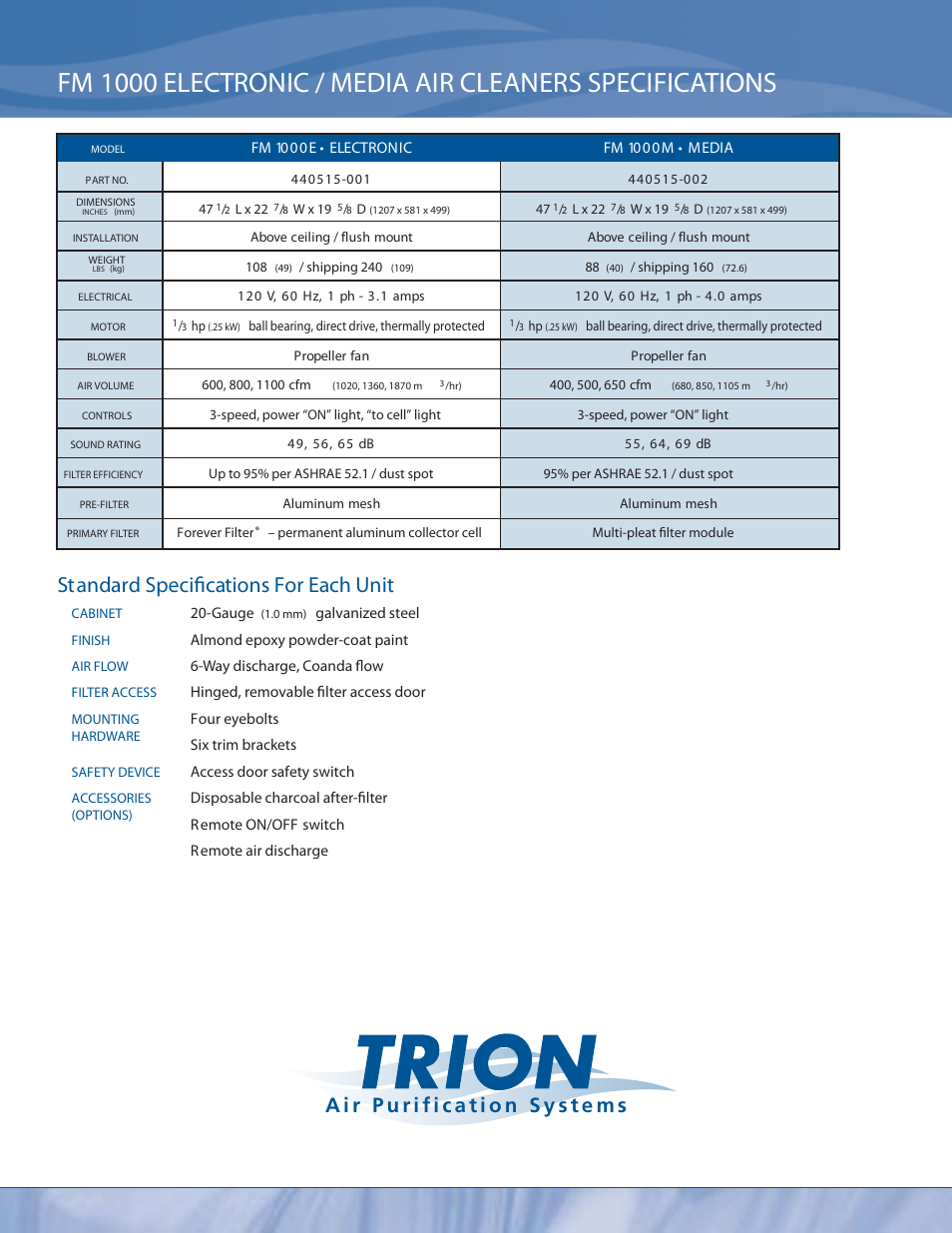 Standard specifications for each unit | Trion FM 1000M User Manual | Page 4 / 4