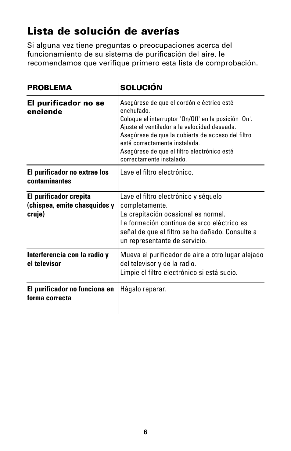 Lista de solución de averías | Trion High Efficiency Console Electronic Air Purifier User Manual | Page 18 / 32
