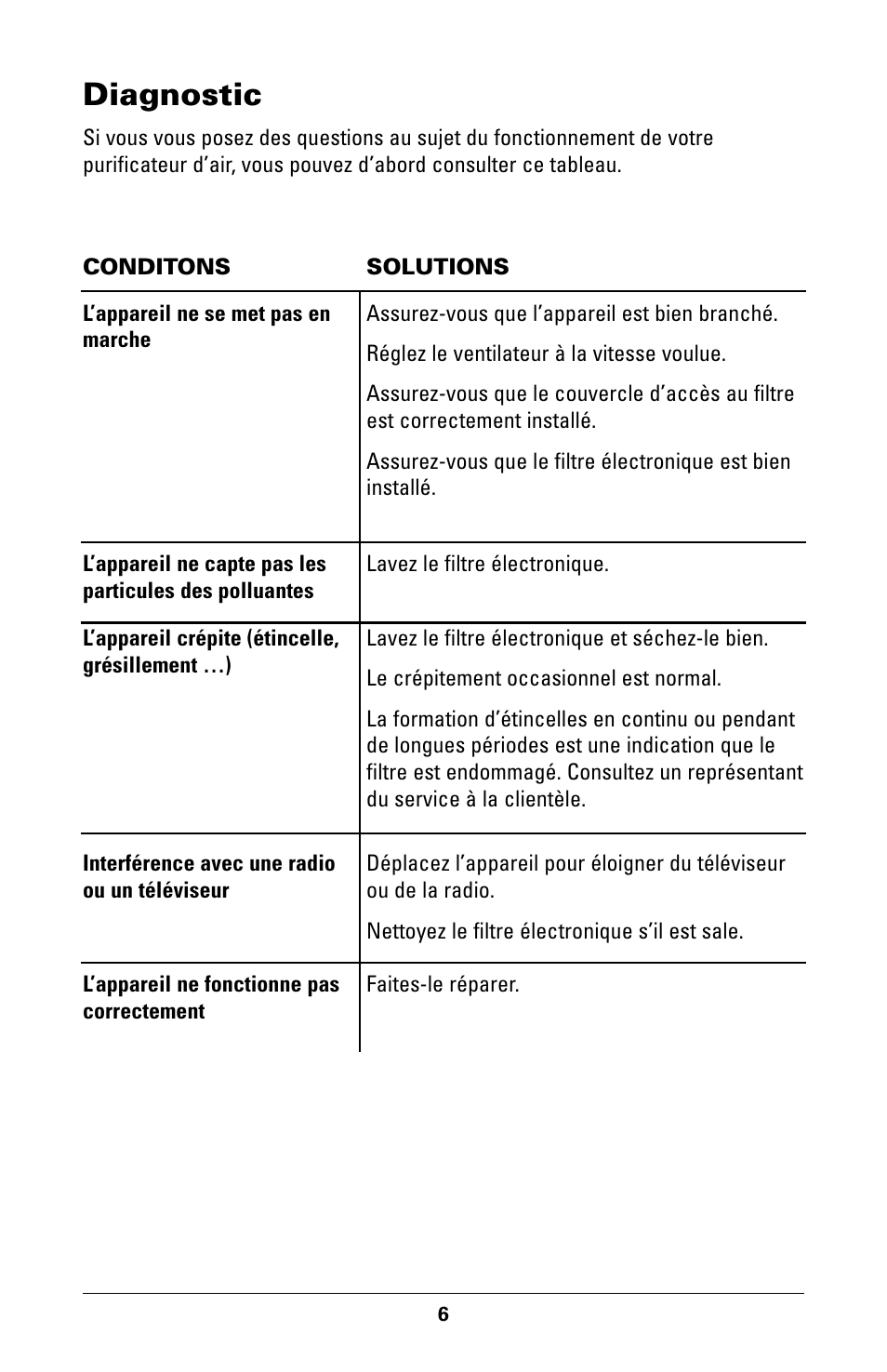 Diagnostic | Trion High Efficiency Console Electronic Air Purifier User Manual | Page 28 / 32