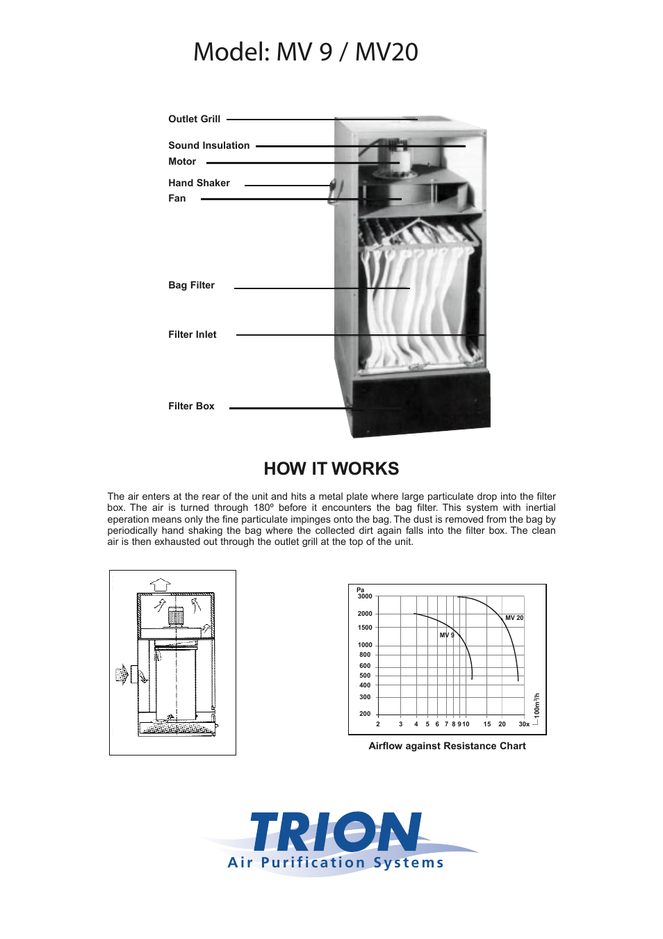 Model: mv 9 / mv20, How it works | Trion MV9 User Manual | Page 2 / 2
