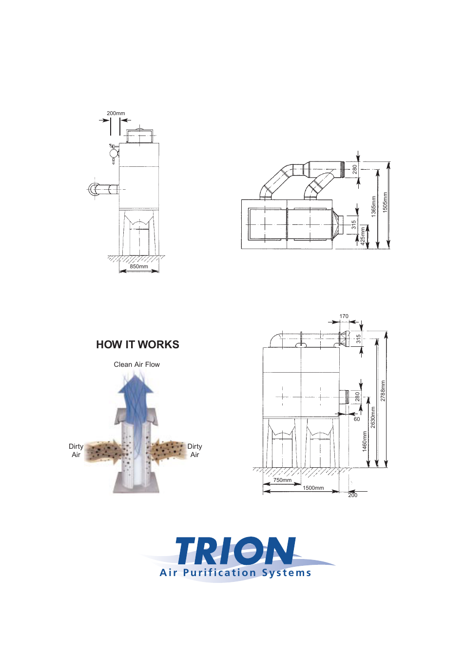 How it works | Trion CM6 User Manual | Page 2 / 2