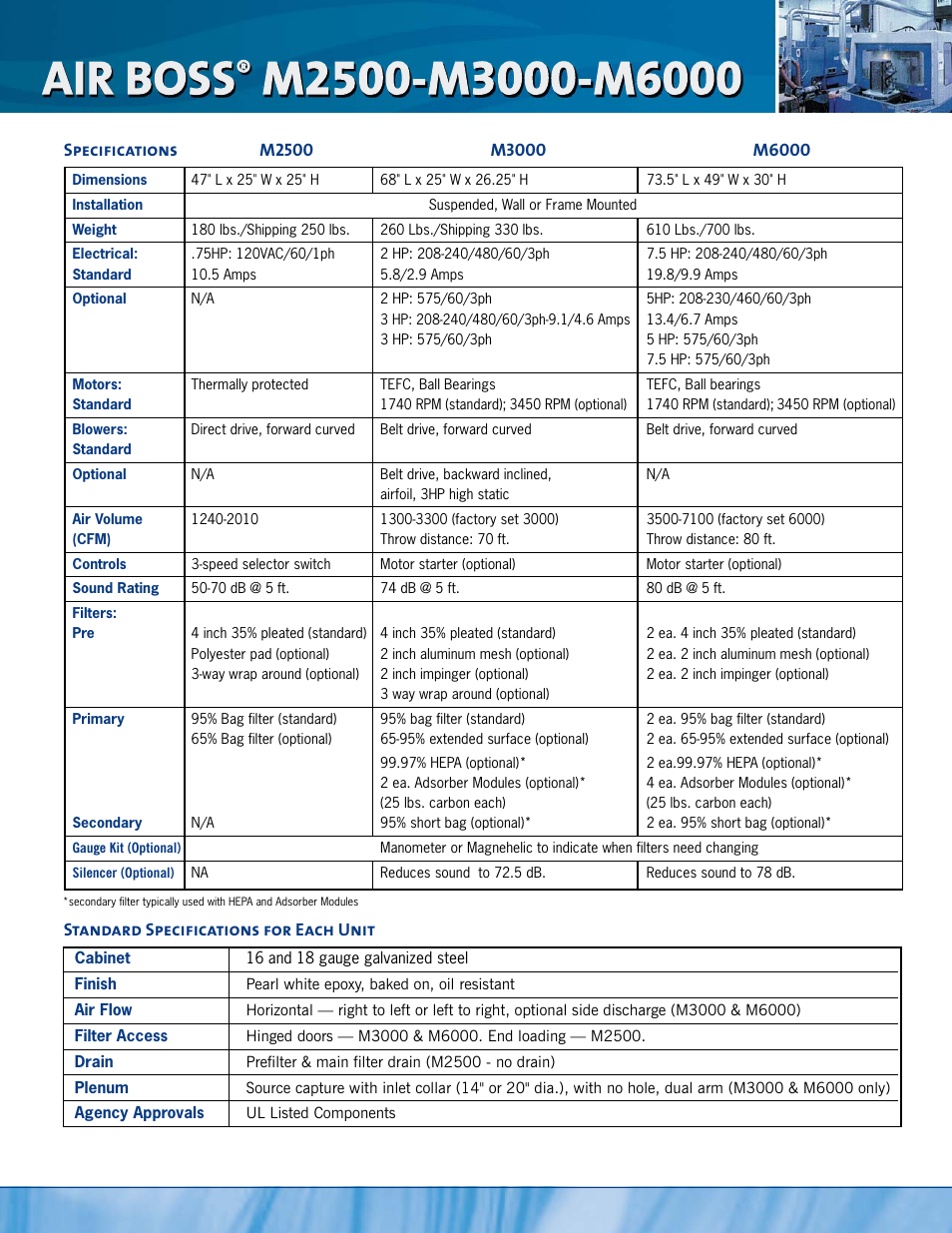 Trion M6000 User Manual | Page 2 / 4