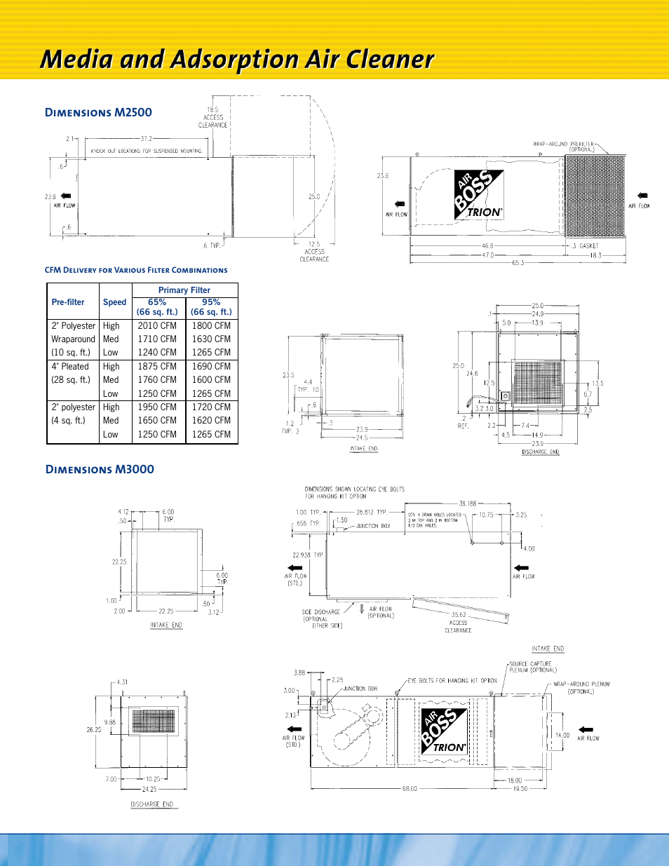 Trion M6000 User Manual | Page 3 / 4