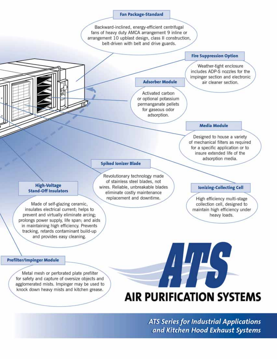 Trion Air Boss ATS User Manual | Page 11 / 16