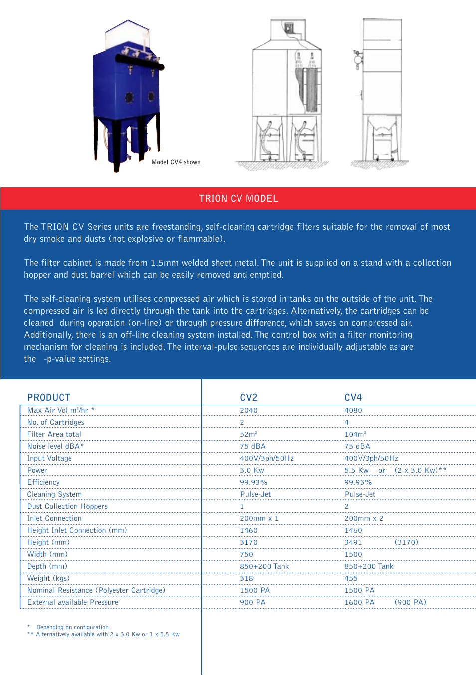 Trion CM Series User Manual | Page 4 / 6