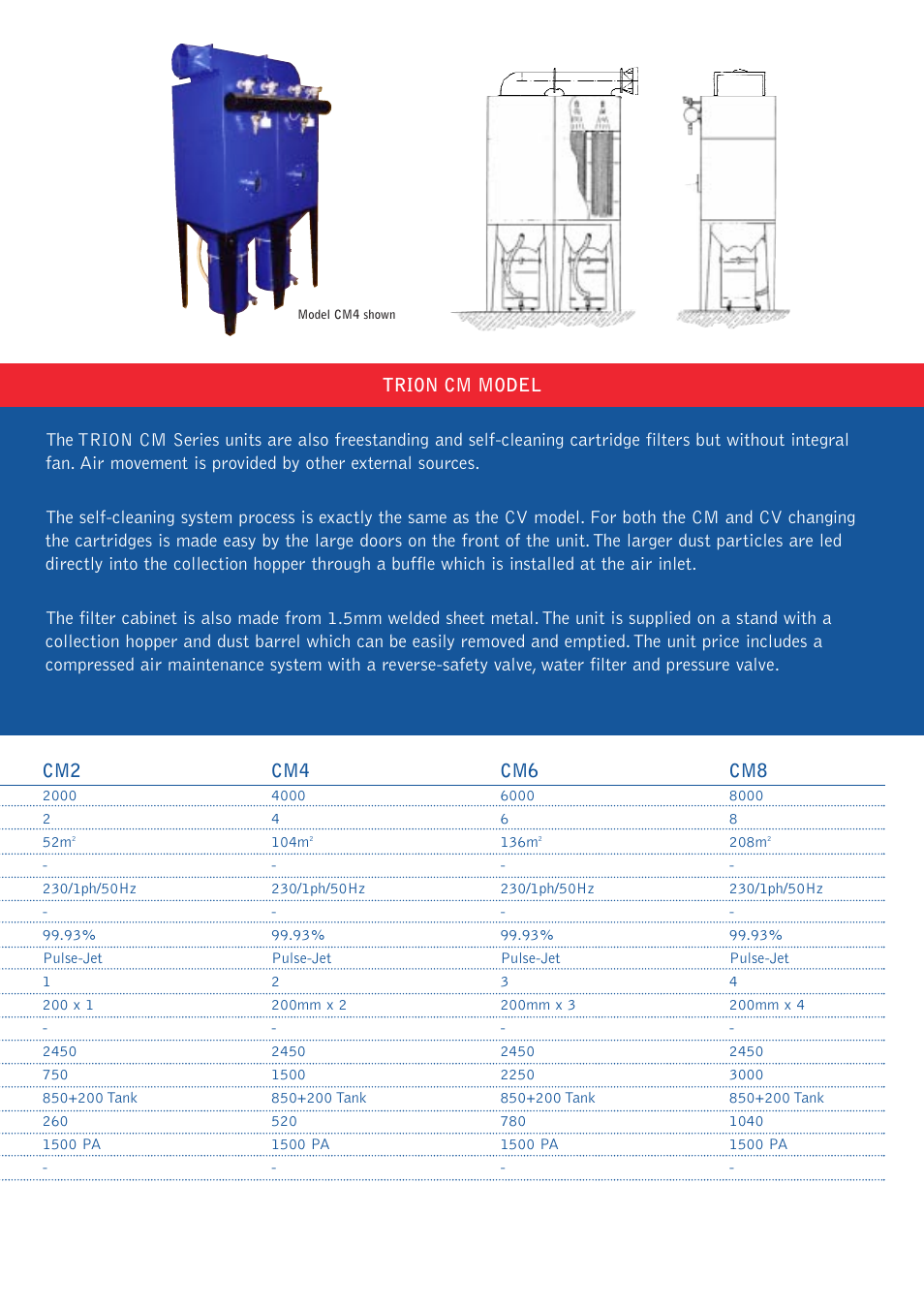 Trion CM Series User Manual | Page 5 / 6