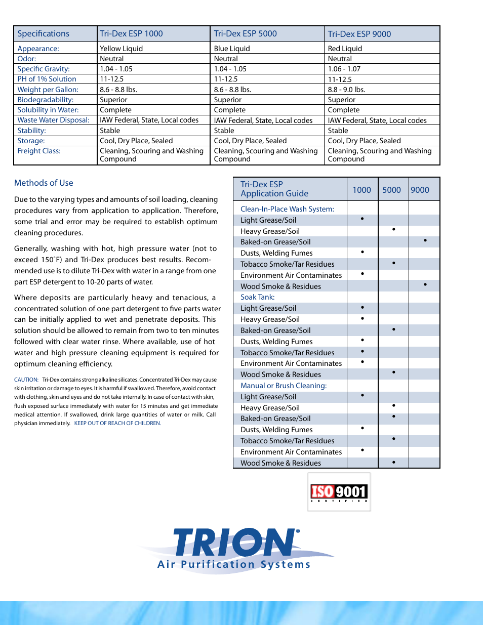 Trion Tri-Dex ESP User Manual | Page 2 / 2