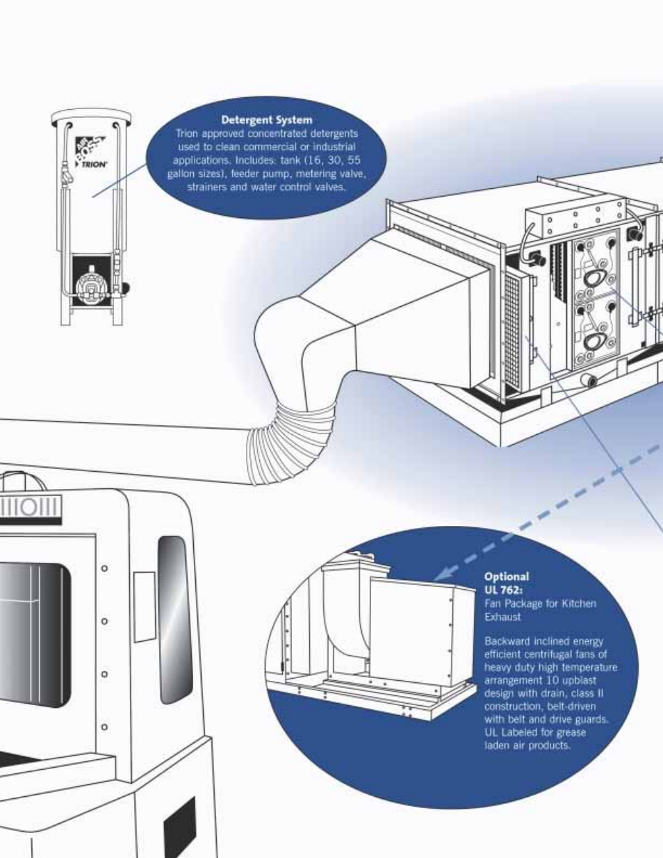 Trion Air Boss 75 User Manual | Page 8 / 14