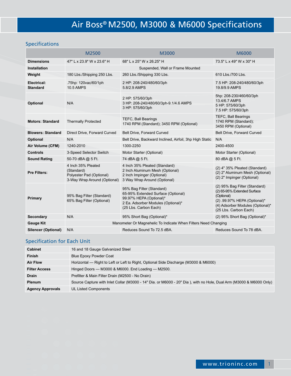 Air boss, Specifications, Specification for each unit | Trion Air Boss M-Series User Manual | Page 3 / 8