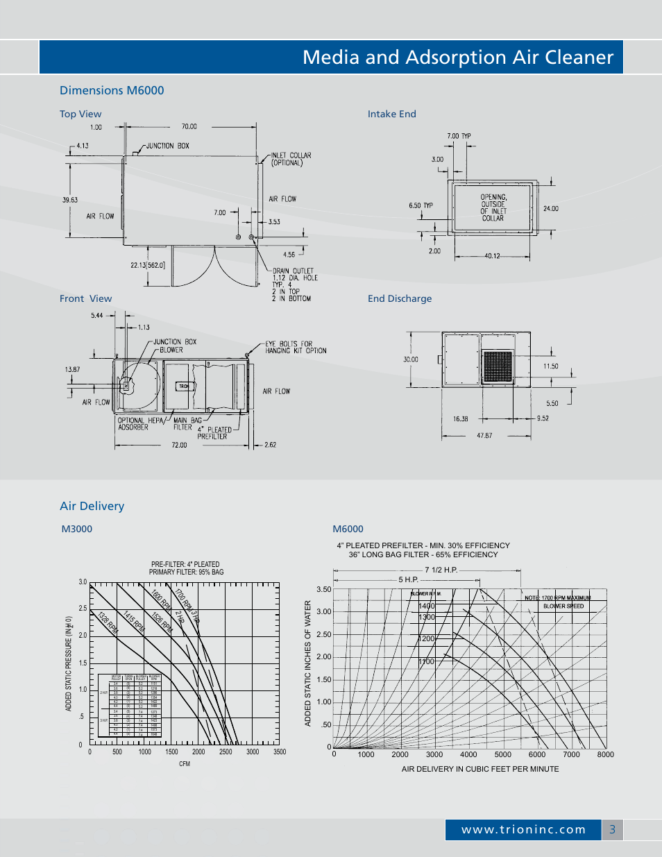 Media and adsorption air cleaner, Air delivery, Top view front view intake end end discharge | Trion Air Boss M-Series User Manual | Page 5 / 8