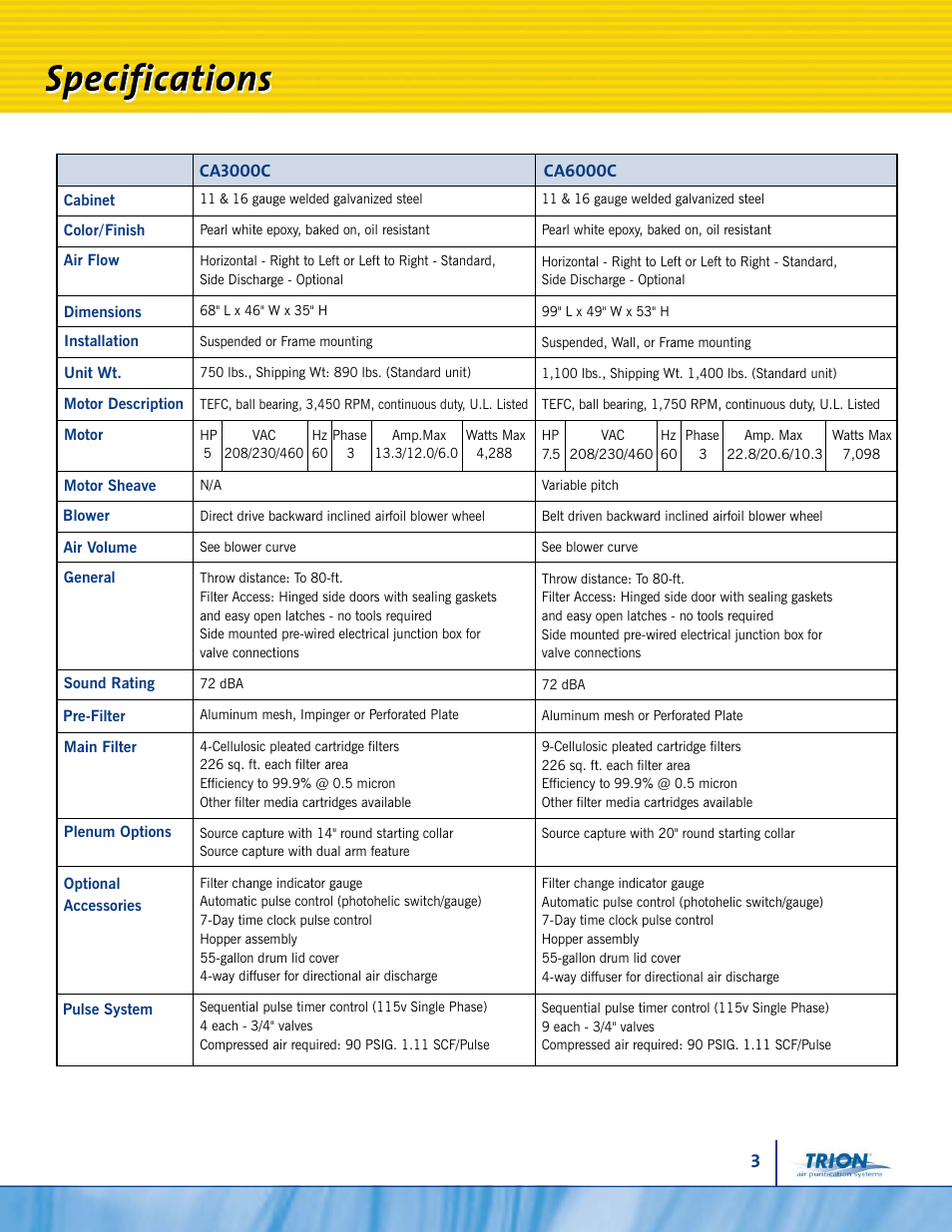 Trion CA6000C User Manual | Page 3 / 8
