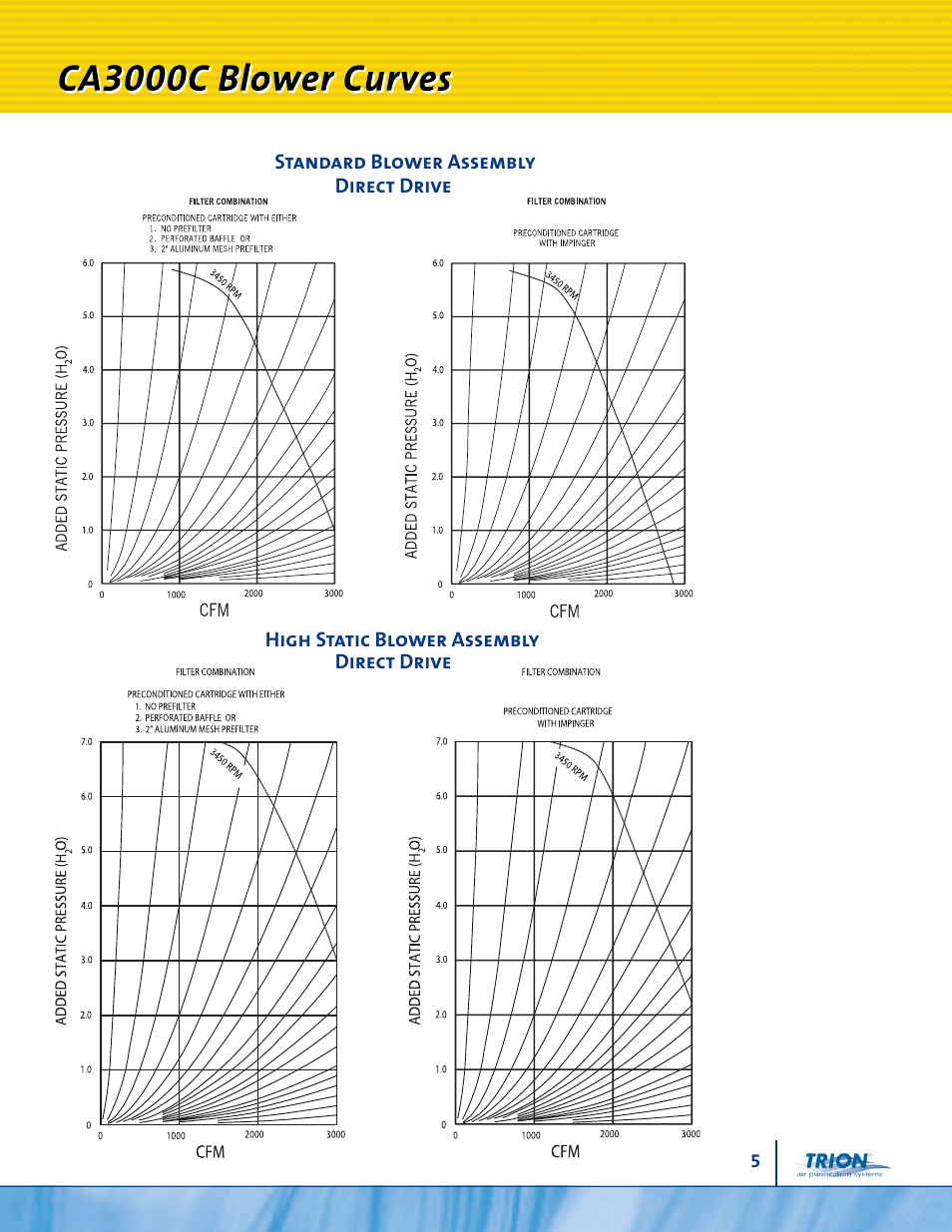 Trion CA6000C User Manual | Page 5 / 8