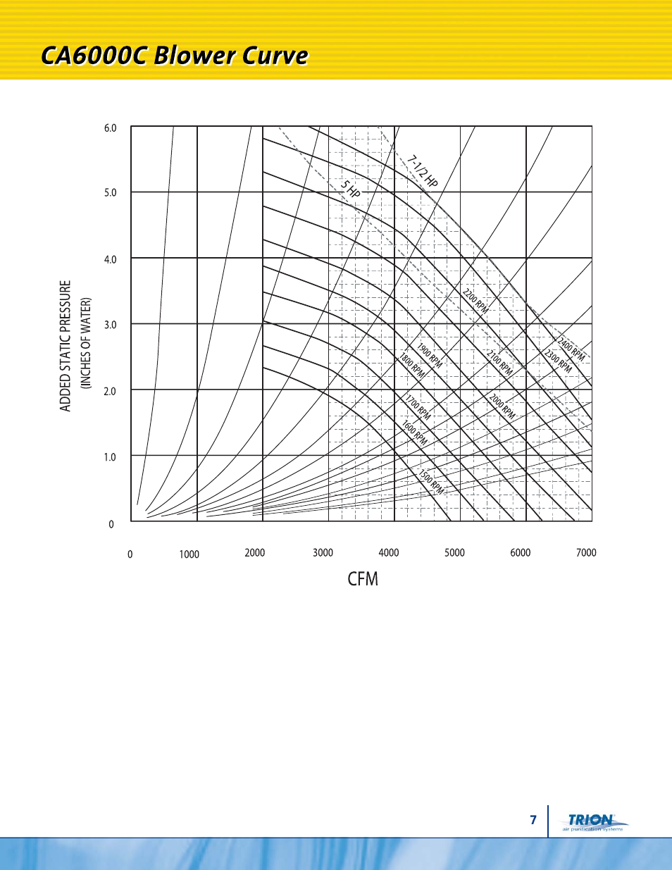 Trion CA6000C User Manual | Page 7 / 8
